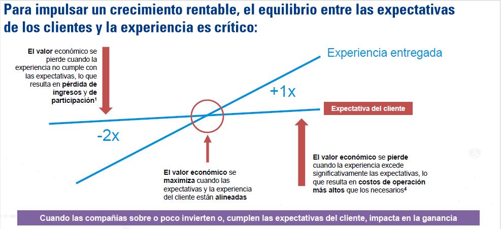 customer journey trycore