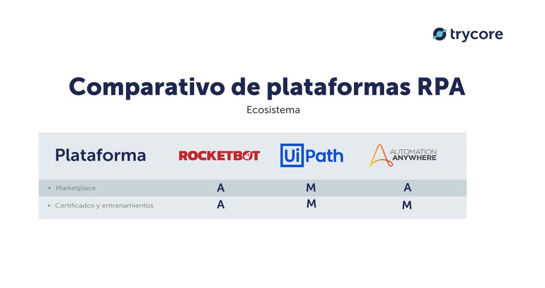 comparativo-ecosistema-rocketbot-uipath-automation-anywhere
