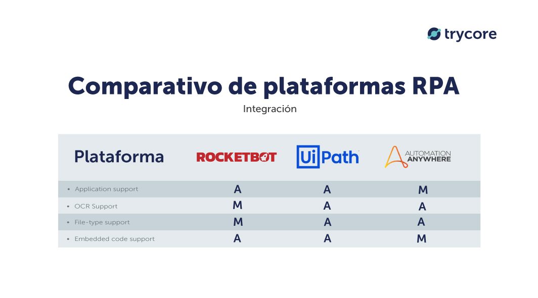 comparativo-integracion-rocketbot-uipath-automation-anywhere
