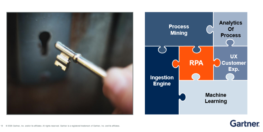 hiperautomatizacion-trycore-rpa-inteligencia-artificial-gartner