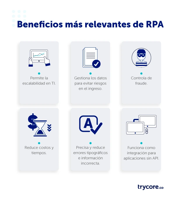 beneficios-rpa-rapidez-inteligente-eficiencia-reduce-costos-trycore